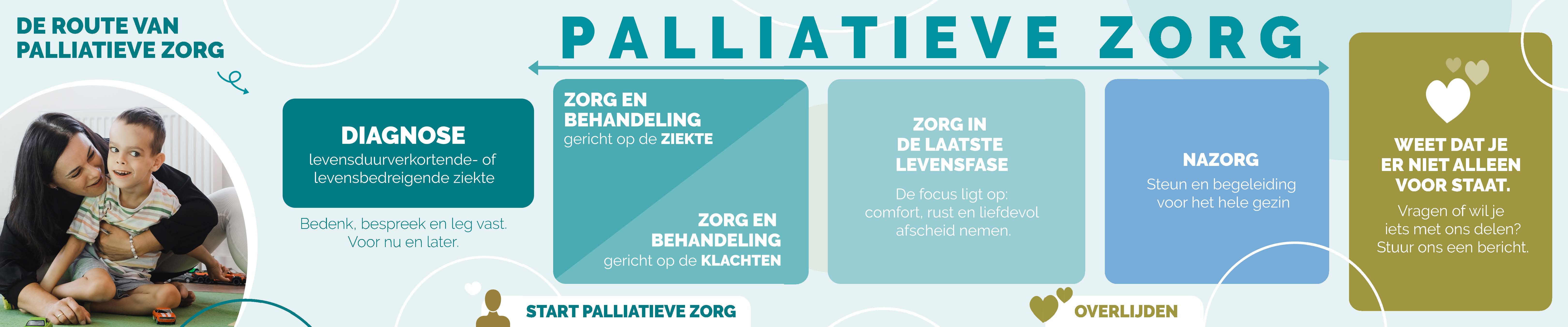 Route van palliatieve zorg kopie